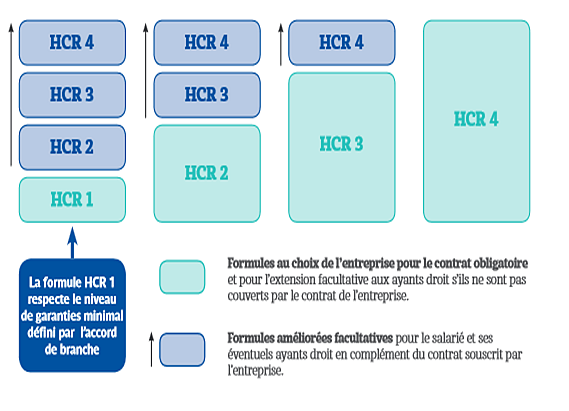 Hcr Mutuelle La Complementaire Sante Ccn Hotels Cafes