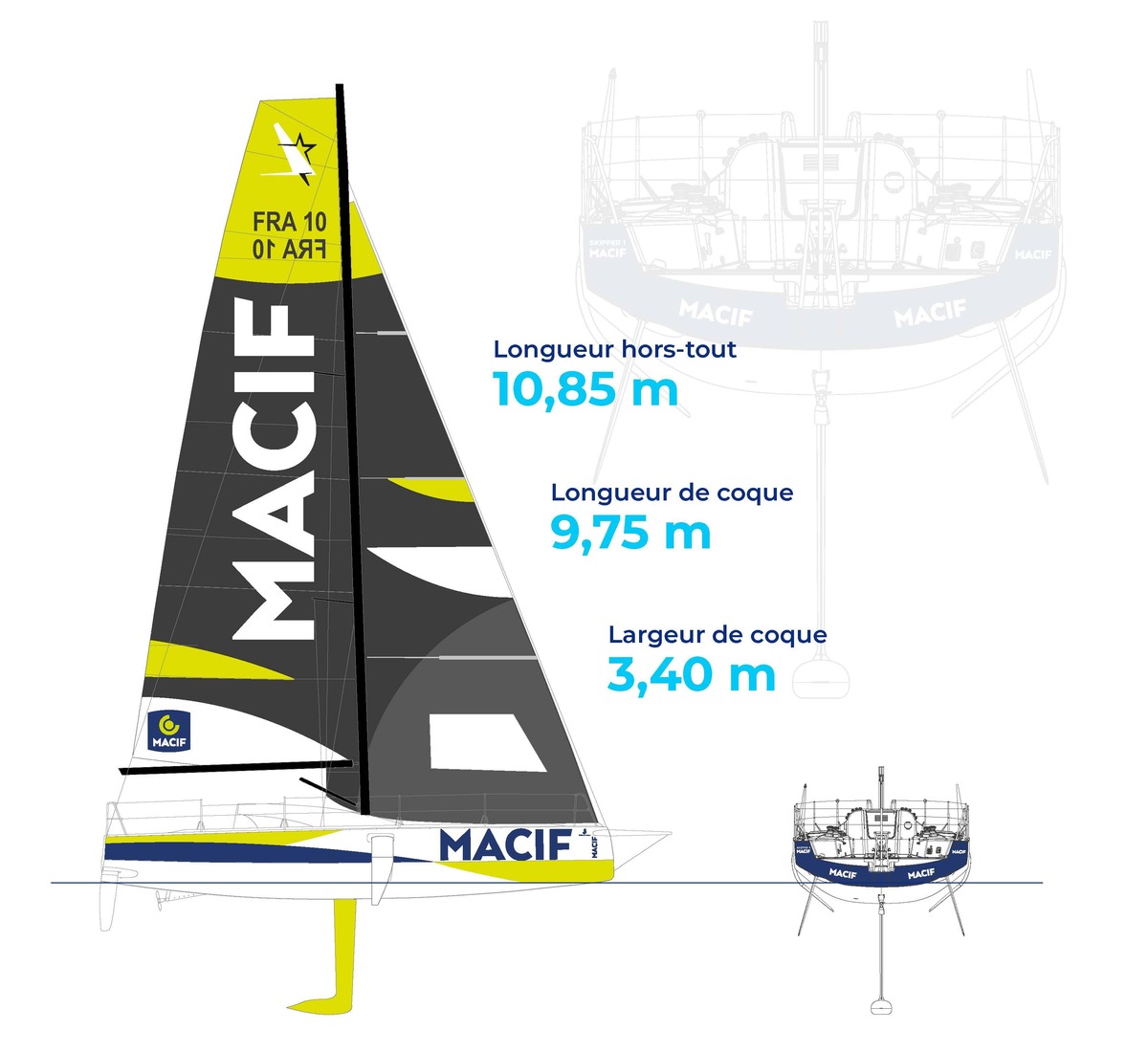 Macif