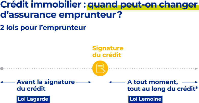 Assurance Prêt Immobilier - Assurance Emprunteur - Macif