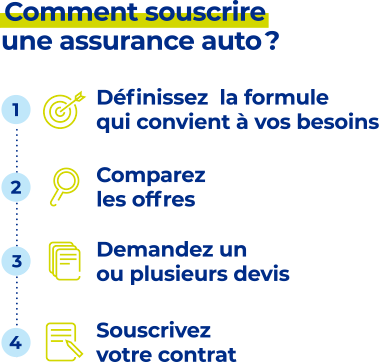 Jeune conducteur : comment trouver une assurance auto pas chère ?